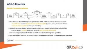 GRCon20 - Community Continuous Integration (CI) for GNU Radio and OpenCPI