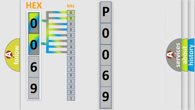 DTC Jeep P0069 Short Explanation смотреть онлайн