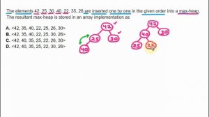 Insert Elements in Max Heap and Store using Array Implementation | UGC NET 2018