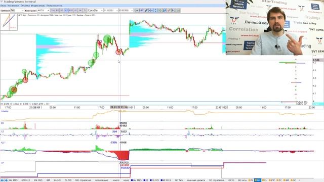 ⚡️ РАЗБОР: HFT объемы + Кумулятивная дельта + сделки в опционах