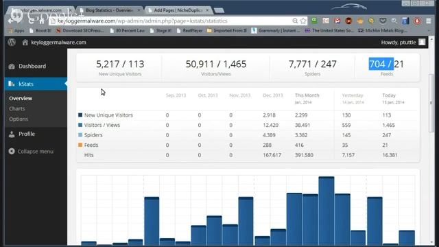 Artificial Intelligence, NOT SEO, cracks Traffic Code