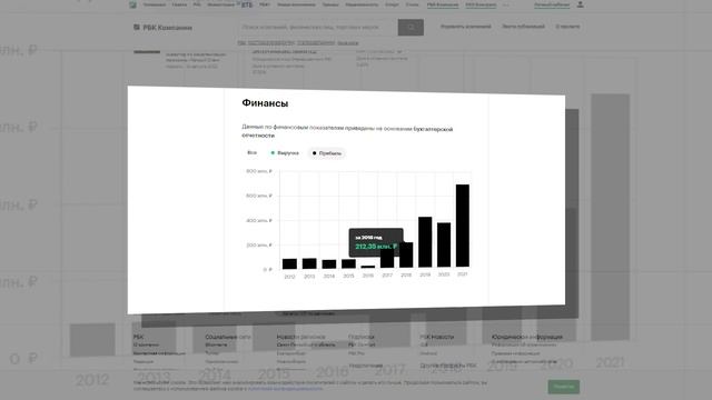 СЫН ГУБЕРНАТОРА ПОЛУЧИЛ НОВЫЙ ГОСКОНТРАКТ
