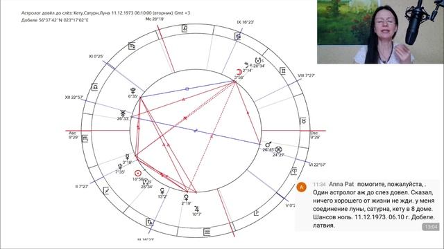Транзиты раху по домам. Школьная астрология. Натальная карта России. Раху Водолей кету Лев. Кармические узлы в астрологии.