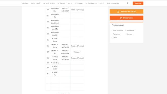 ? ГДЕ ЖЕ ОБНОВА MIUI 12 GLOBAL НА МОЙ XIAOMI? - СПИСОК МОДЕЛЕЙ НА КОНЕЦ АВГУСТА смотреть онлайн