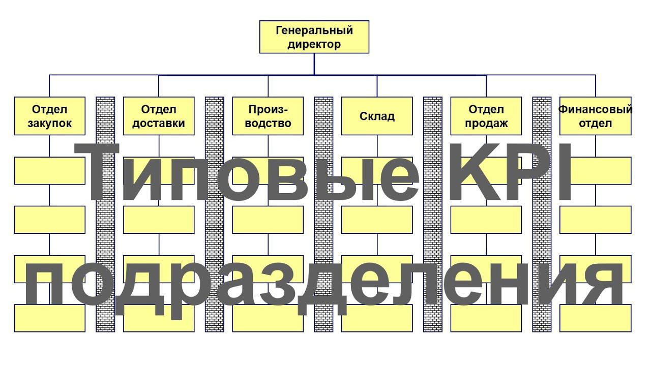 Типовые ключевые показатели структурного подразделения