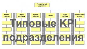 Типовые ключевые показатели структурного подразделения