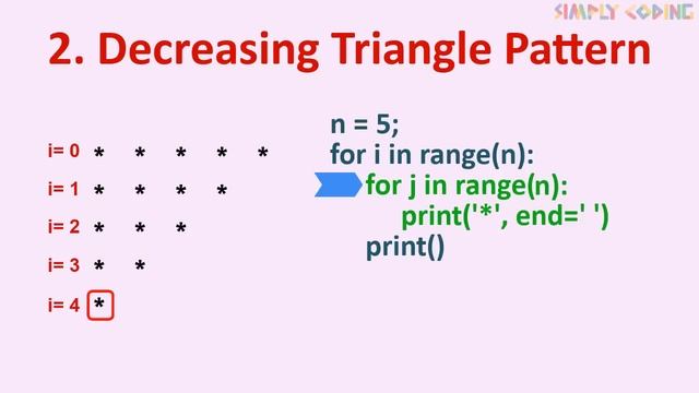Solve any Star Pattern program in Python