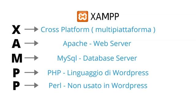 05- Che cosa è Desktop Server e come funziona смотреть онлайн