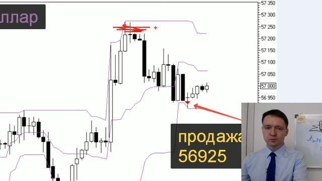 Боковик сожрал прибыль смотреть онлайн