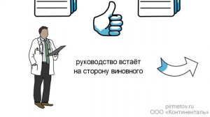 Куда обращаться при оказании ненадлежащей медицинской услуги?