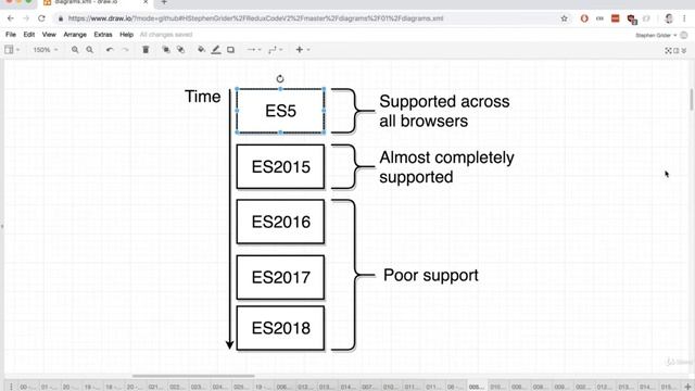 1.6.Why Create React App - React with Redux [2020] смотреть онлайн