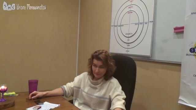 Особенности чувствования на канале богов природы. Часть 1