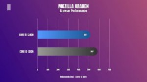 i5 13400 VS i3 12100 - 13th Gen Intel Core i5 13400 benchmark
