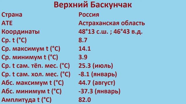 Верхний Баскунчак (Россия)