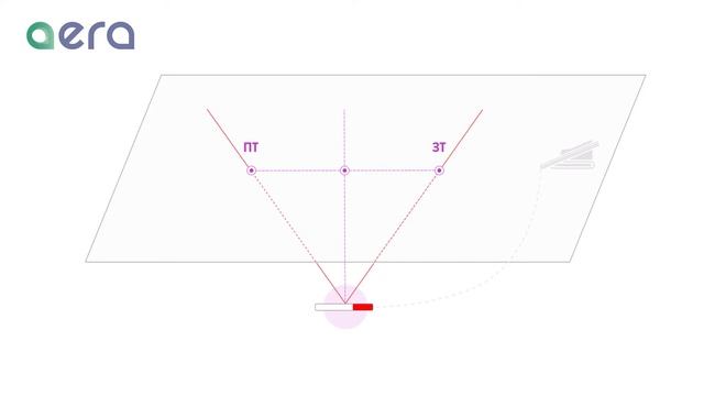 Локация для ГНБ Digitrak Mark 3: инструкция (часть 2) смотреть онлайн