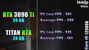 RTX 3090 Ti 24GB vs TITAN RTX 24GB | PC Gaming Tested