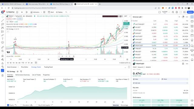Как торговать ФЬЮЧЕРСАМИ на бирже BINGX - Торговля криптой с кредитным плечом