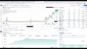 Как торговать ФЬЮЧЕРСАМИ на бирже BINGX - Торговля криптой с кредитным плечом