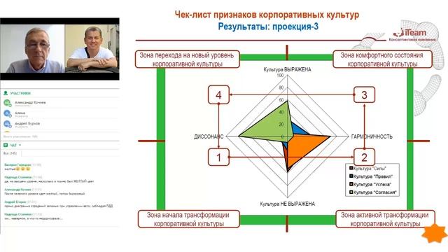 [Корпоративная культура] Мастер-класс 