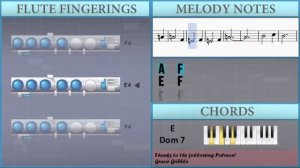 How to play Once Upon A December by Deana Carter on Flute (Tutorial)