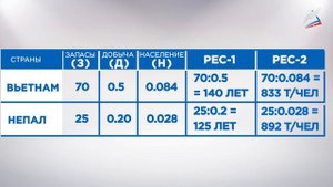 Природно-ресурсный потенциал и ресурсообеспеченность