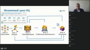 WFM в контакт-центре: Когда он становится необходимостью