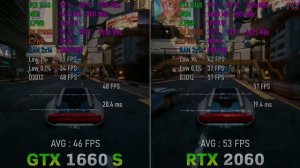 GTX 1660 SUPER против RTX 2060   что лучше купить в 2021 году?