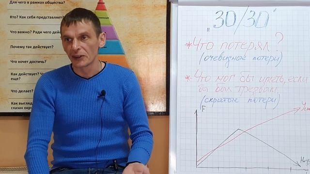 Как замотивировать себя на выздоровление. "30/30" смотреть онлайн
