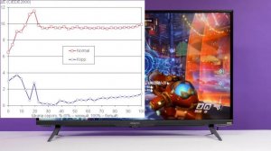 Игровой монитор Gigabyte Aorus FV43U 43”