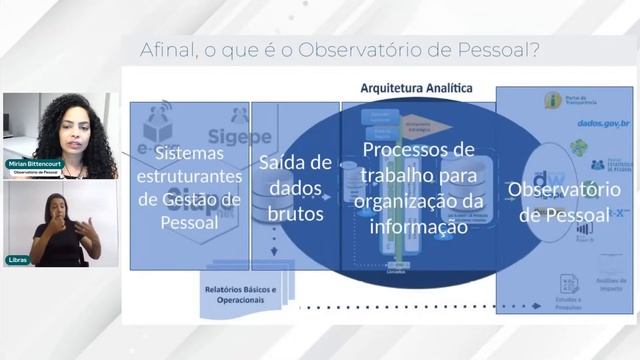 Segundo webinar para explicar o funcionamento do Datathon Desigualdades Raciais no Serviço Público смотреть онлайн
