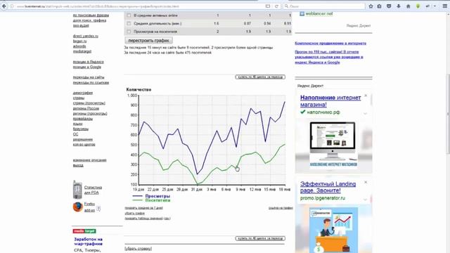 Как отразился переход на SSL на моём сайте смотреть онлайн