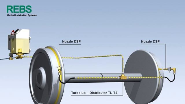 Система смазки REBS для гребней колес смотреть онлайн