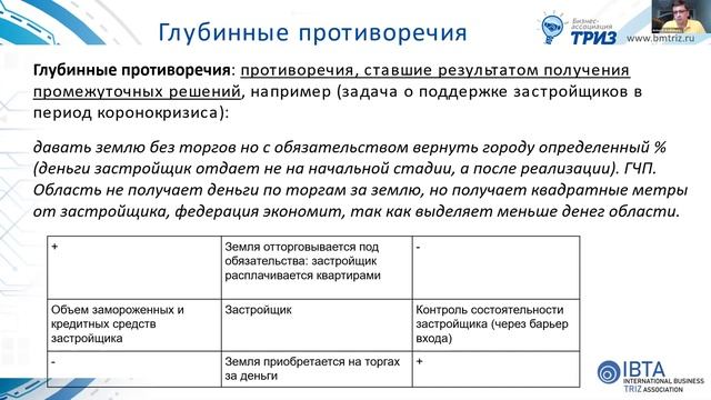 Бизнес ТРИЗ 2020: Цели и способы формулирования противоречий в орг-управленческих задачах смотреть онлайн