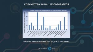 Обзор программных продуктов по системе организации ТОиР. Цифровизация ТОиР. RCM. Reliability