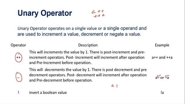 Java Operator | Operators in Java | types of operators | Java tutorial for ICSE and ISC