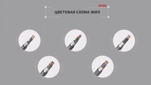КГВВЭнг(А)-LS —  силовой гибкий экранированный кабель с медными многопроволочными жилами