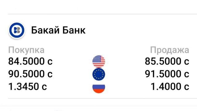 Курсы валют на 4 декабря 2022. Рубль /Доллар /Евро.