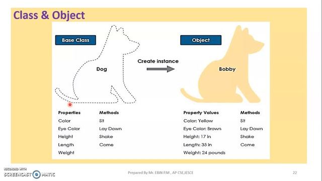 JAVA - MODULE1 - TOPIC 4 - UML смотреть онлайн