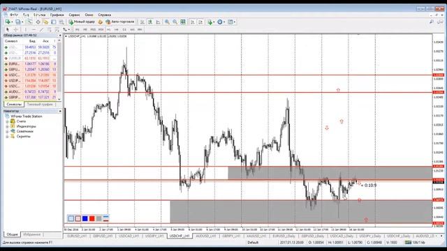 Обзор валютного рынка Форекс на 16.01.2017 ГЕПЫ такие ГЭПЫ)) смотреть онлайн