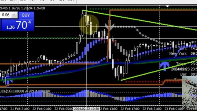 Обзор сигналов на вход по валютной паре GBP/USD: 19-23 февраля 2024г. - Предыдущая неделя Форекс