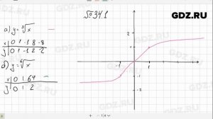 № 34.1 - Алгебра 10-11 класс Мордкович