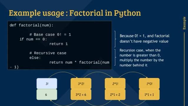 Recursion | revised syllabus cbse | easy language| python computer science|