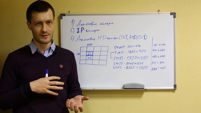 Аналоговые, IP, аналоговые HD камеры(TVI, CVI, AHD) - в чем разница и что выбрать?