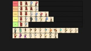 Rome total war: разбор юнитов из казарм