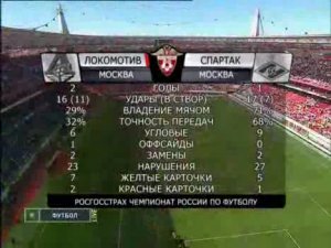 РФПЛ Локомотив - Спартак 2:1 (30.05.2009)