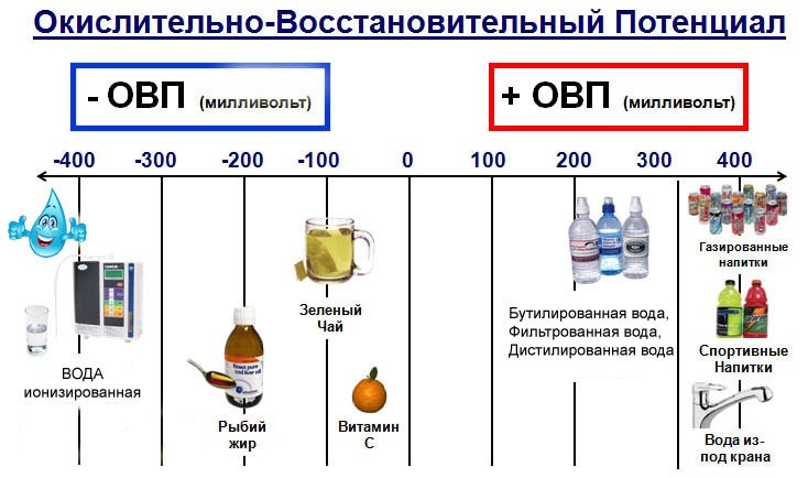 Купить Прибор Для Овп Воды