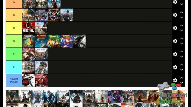 UBISOFT TAKE NOTE | Ubisoft Games Tier List | ALL UBISOFT GAMES RANKED WORST TO BEST