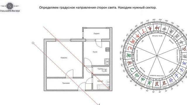 Определяем направления сторон света относительно квартиры для проведения активаций Фен Шуй и Ци Мен смотреть онлайн