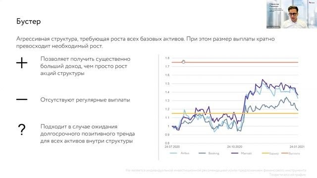Структурные продукты: механизмы для повышения доходности | Онлайн-дискуссия 15.09.21
