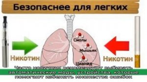 Устройство электронной сигареты: строение, составляющие и принцип действия